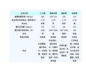汽车电瓶寿命衰减多少